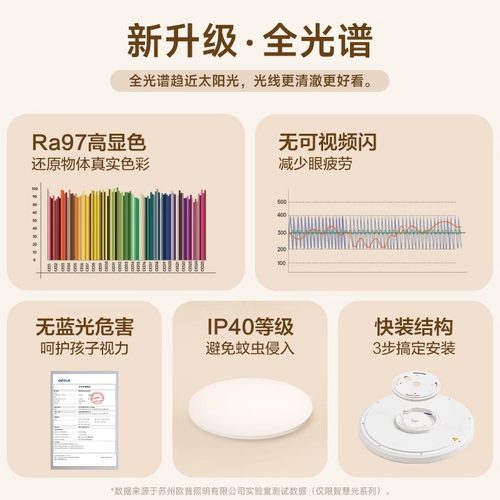 欧普照明卧室吸顶灯全光谱护眼灯房间卧室灯主卧2025新款客厅灯具 - 图1