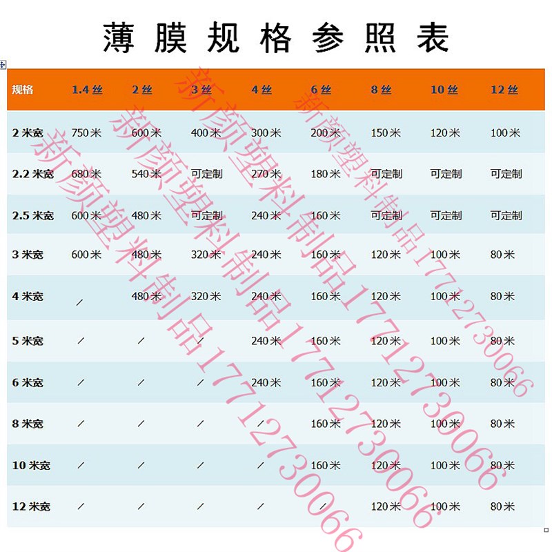 急速发货2 3 4 5米宽加厚透明塑料布塑料薄膜纸白色防尘包装膜大 - 图1