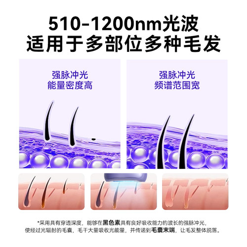 炬新一冰点医用蓝宝石脱毛仪家用唇毛腋下私处全身女专用脱毛神器 - 图2