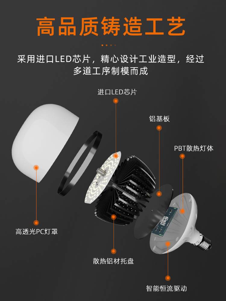 大功率超亮节能led灯泡e27螺口吊灯仓房车间商铺工厂特亮强光球泡 - 图2