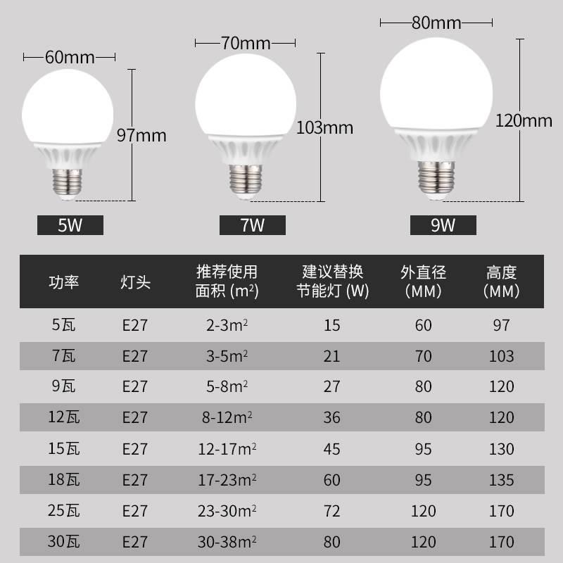 灯泡螺口led灯龙珠灯泡e27节能灯三色变光灯白光暖光家用吊灯光源 - 图3