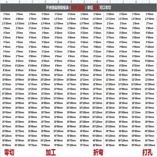 新品厂促304不i锈钢扁钢 不锈钢板材 不锈钢扁条 扁钢 板材 扁条3 - 图0