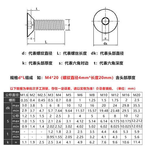 10.9级黑沉头内六角螺丝高强度反牙左牙平头螺钉平杯螺栓M4M5M6M8 - 图1