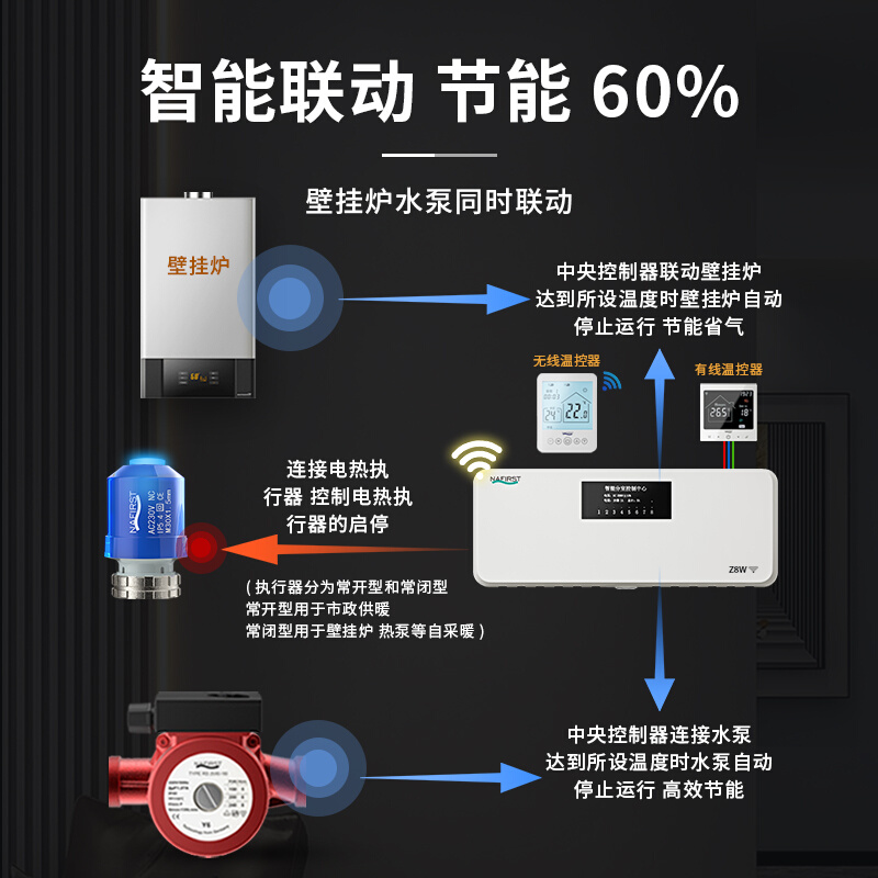 德国NAFIRST智能地暖温控器执行器电动阀通用温度控制开关面板 - 图3