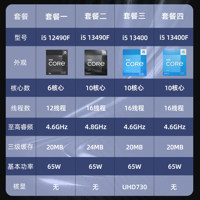 英特尔i5 12490F/13400F盒装 搭七彩虹H610/B760/Z790主板CPU套装 - 图0