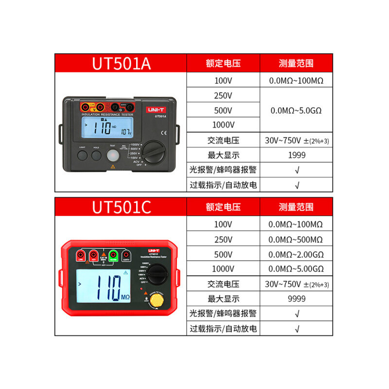 优利德UT511/512/513绝缘电阻测试仪UT501A 502A 502C摇表兆欧表 - 图2