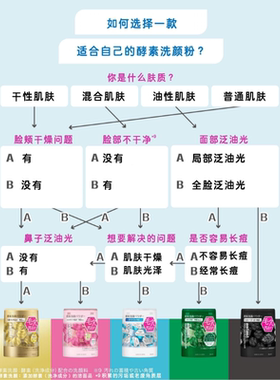 嘉娜宝suisai水之璨酵素洗洁颜粉
