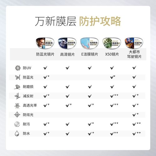 万新近视眼镜超轻半框商务眼镜框男防蓝光眼镜BY2Z - 图0