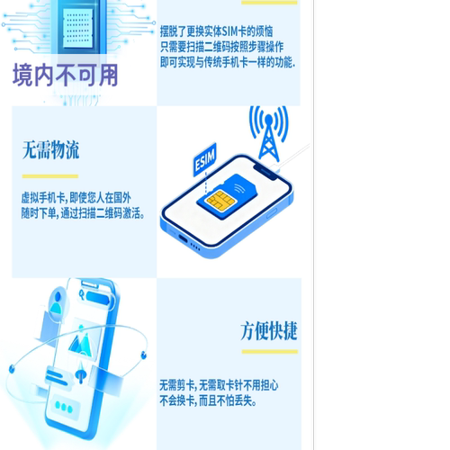印度尼西亚电话卡新马印通用ESIM4G/5G上网卡可选4/30天无限流量 - 图1