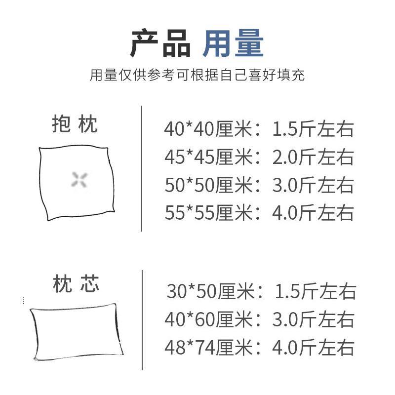 泰国进口天然乳胶颗粒填充物碎乳胶丁乳胶块枕头坐垫靠包抱枕护颈 - 图2