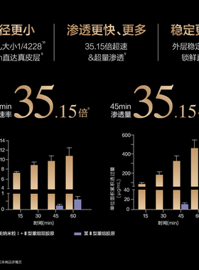 紧致嘭弹】丸美胶原pro小金针水