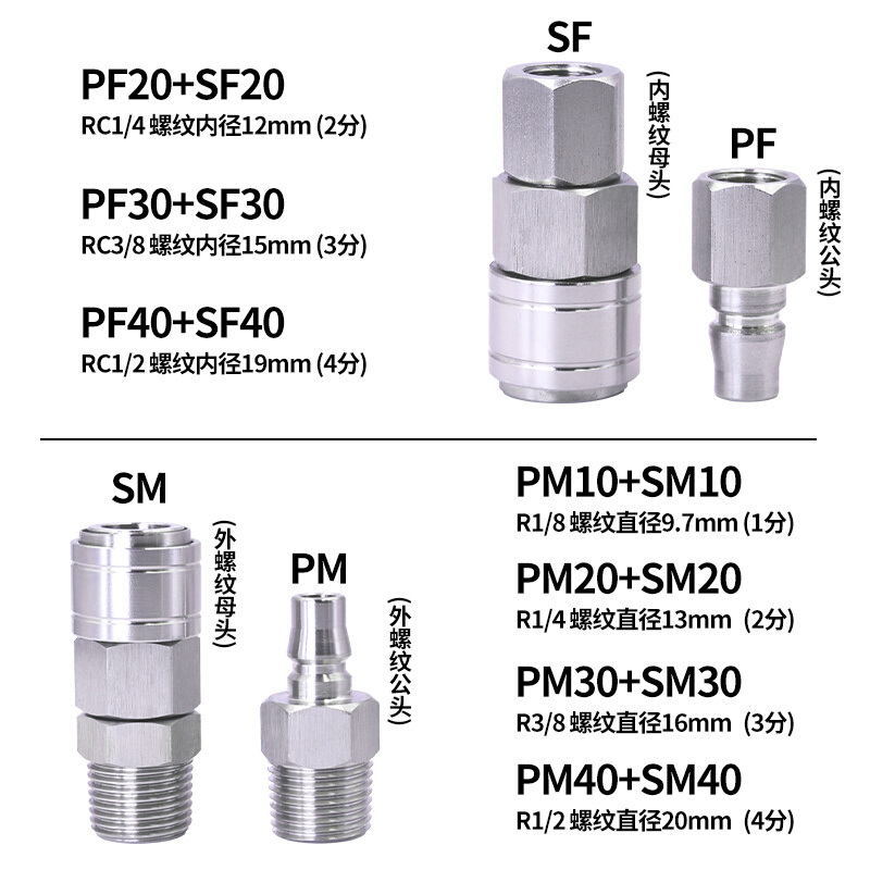 304不锈钢C式快速接头自锁气管公母头快插空压机气动30PP1020SP40 - 图2