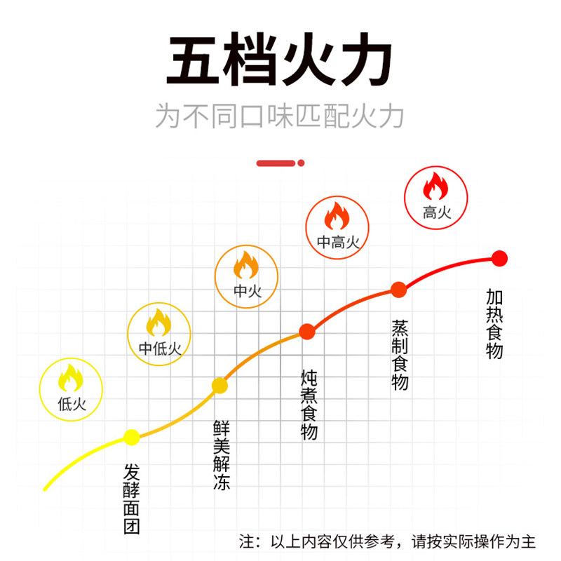 格兰仕家用经典23l平板式官方旋钮 galanz奥莱克微波炉