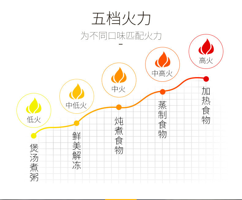 【特价新上架】格兰仕家用转盘机械式 galanz奥莱克微波炉