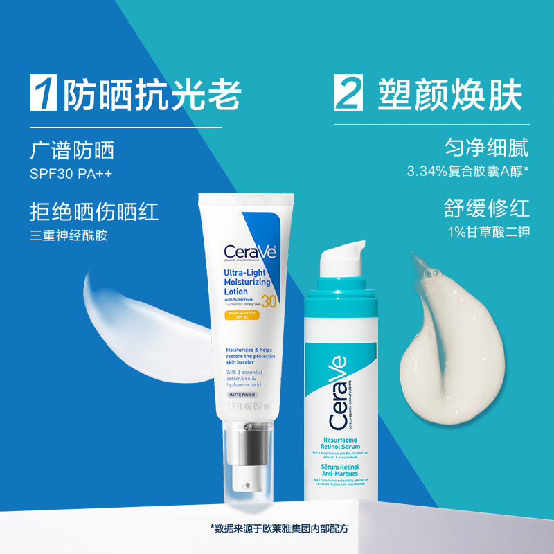 【海外店】CeraVe适乐肤全勤防晒轻薄A醇精华清爽淡印塑颜视黄醇