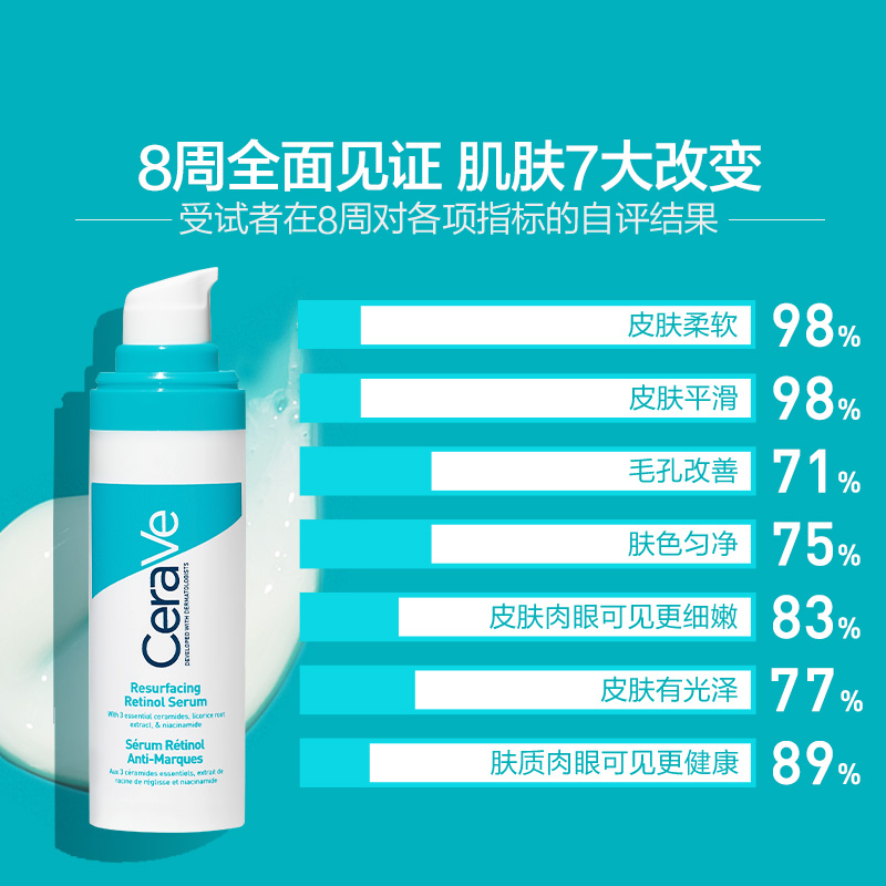 【海外店】CeraVe适乐肤A醇精华视黄醇控油焕肤淡印护屏障敏感肌