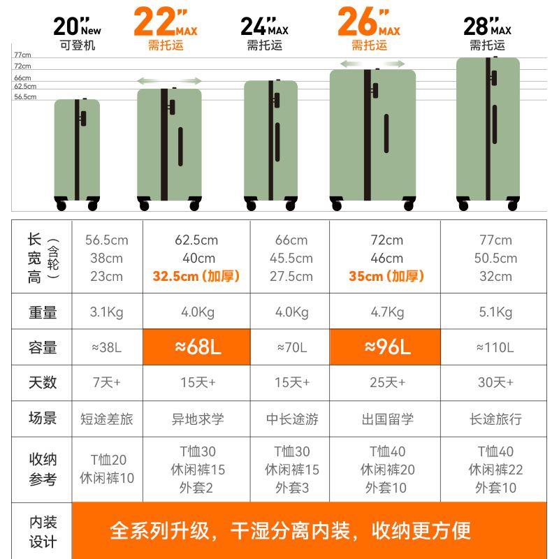 90分行李箱女20寸拉杆箱大容量登机旅行箱男生24寸密码箱墩墩箱 - 图1