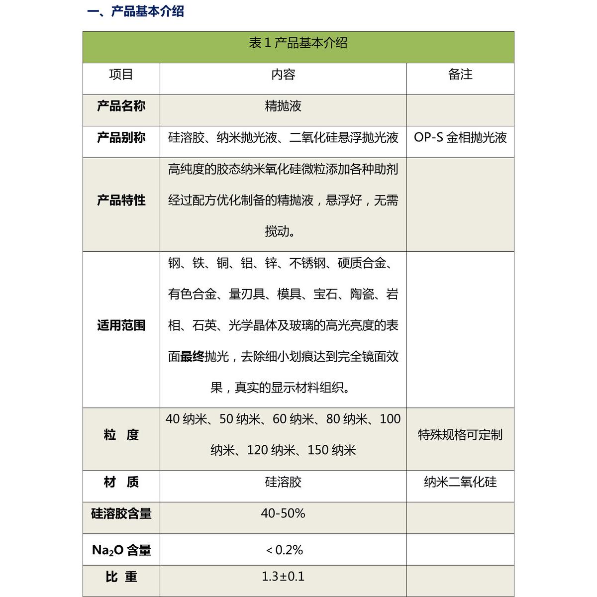 二氧化硅抛光液 OP-S金相抛光液SiO2纳米悬浮抛光液硅溶胶抛光液 - 图1