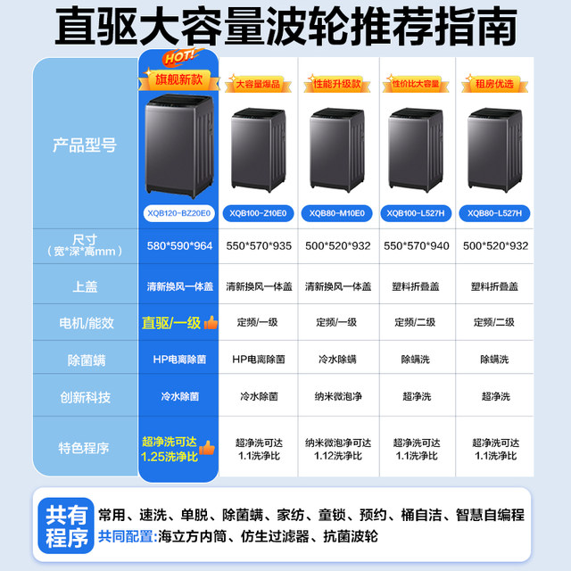 Haier 12kg variable frequency pulsator washing machine removes mites