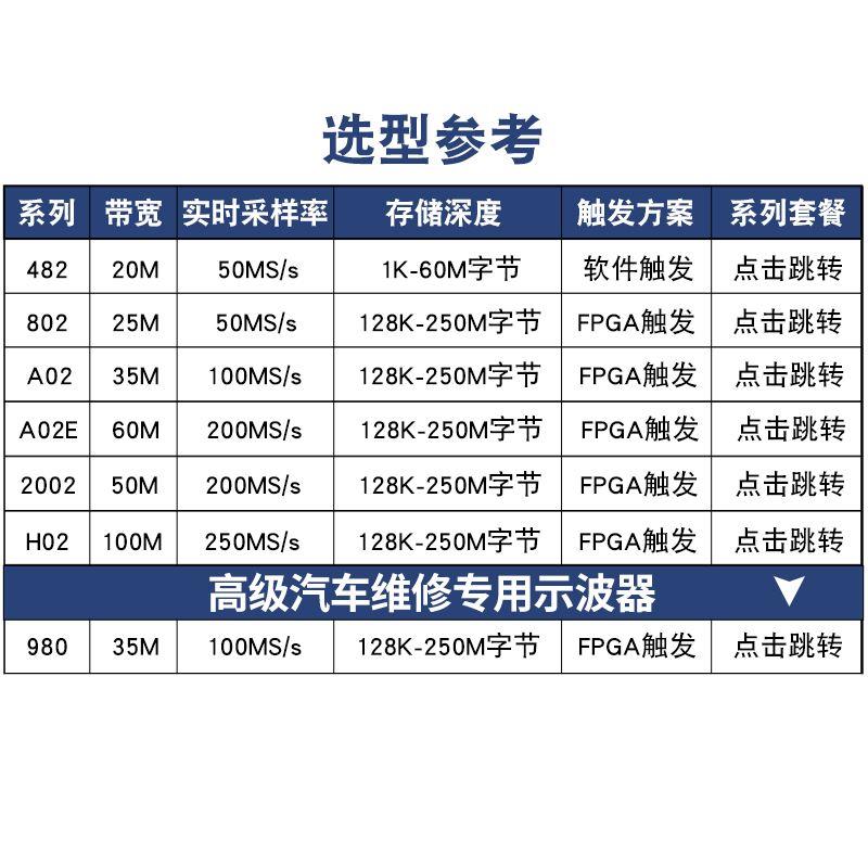 LOTO乐拓双通道电脑USB虚拟示波器+逻辑分析仪手持小型采集卡-图2