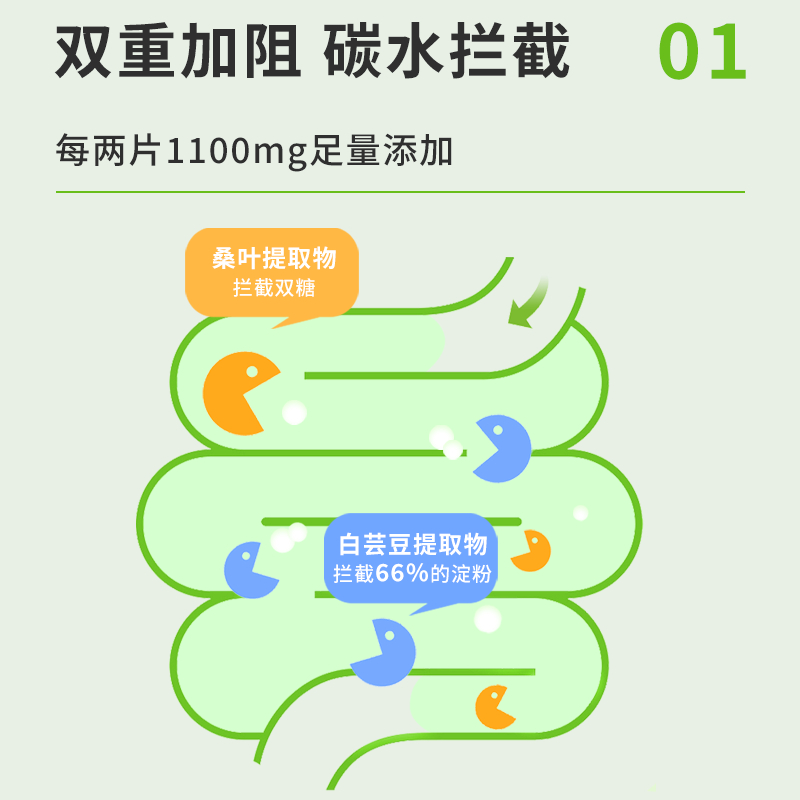 resenford雷森福德白芸豆咀嚼片糖/碳水大餐搭档阻断压片糖果正品 - 图0