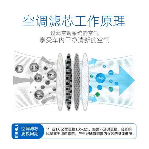 【自营】马勒桑塔纳polo朗行朗境途安L蔚领三滤机油空气空调滤芯 - 图1