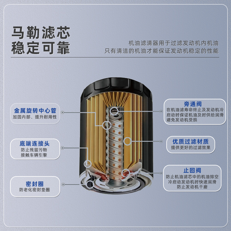 【自营】标致301 307 308 308S 408 508 508L机滤马勒机油滤芯格-图1