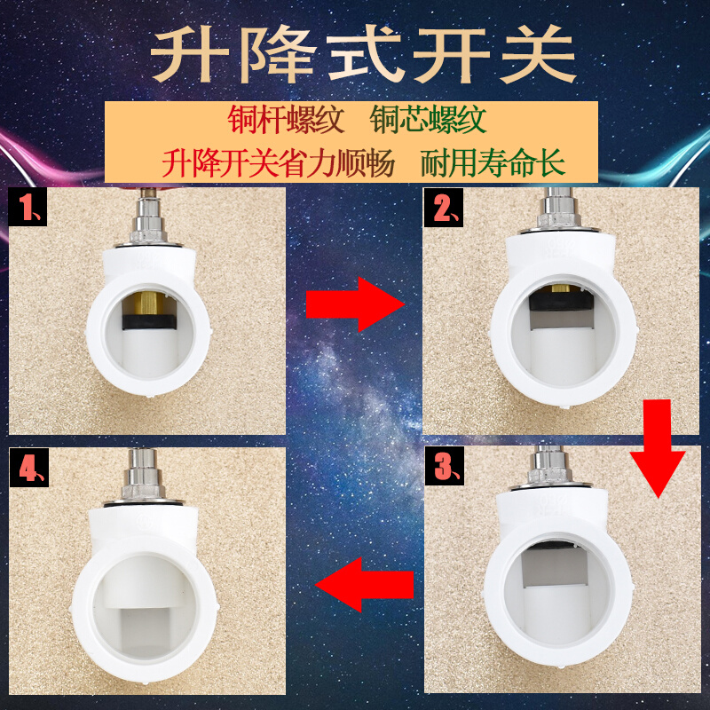 PPR升降式截止阀4/6分20 32 40 50 63水管阀门25开关手柄管材配件 - 图1