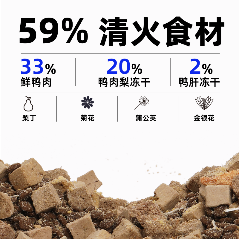 毛球怪鸭肉梨全价狗粮Pro清热去火呵护泪痕专比熊成幼犬通用犬粮