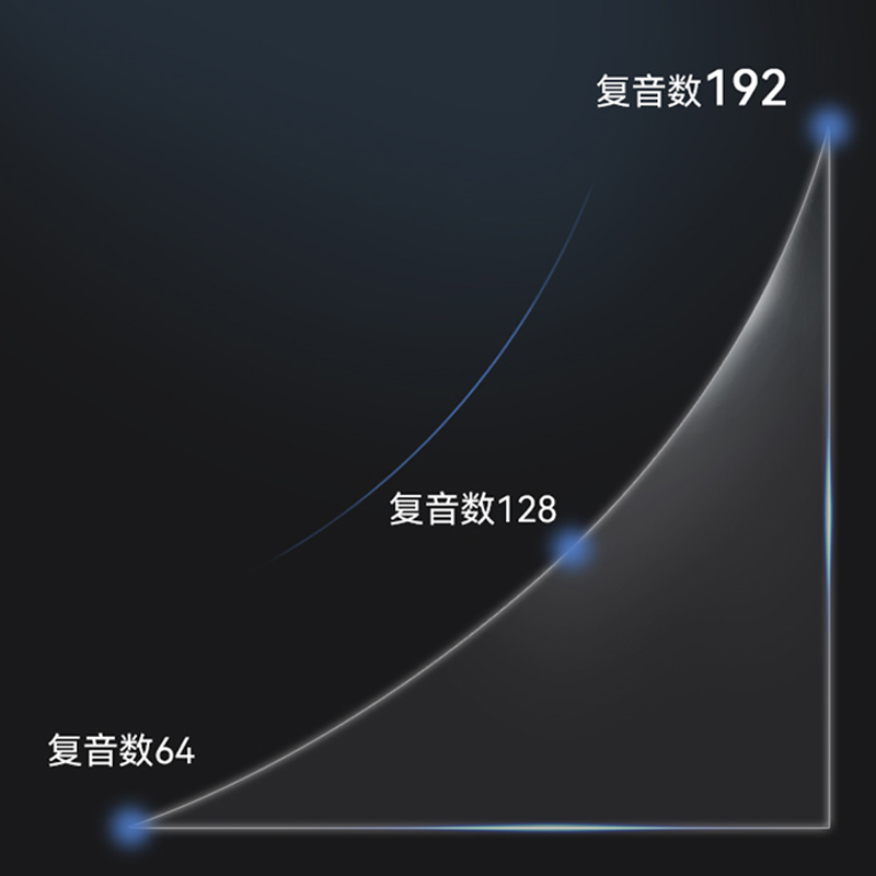 KAWAI卡哇伊电钢琴CN29/201卡瓦依88键重锤初学家用专业数码钢琴 - 图2