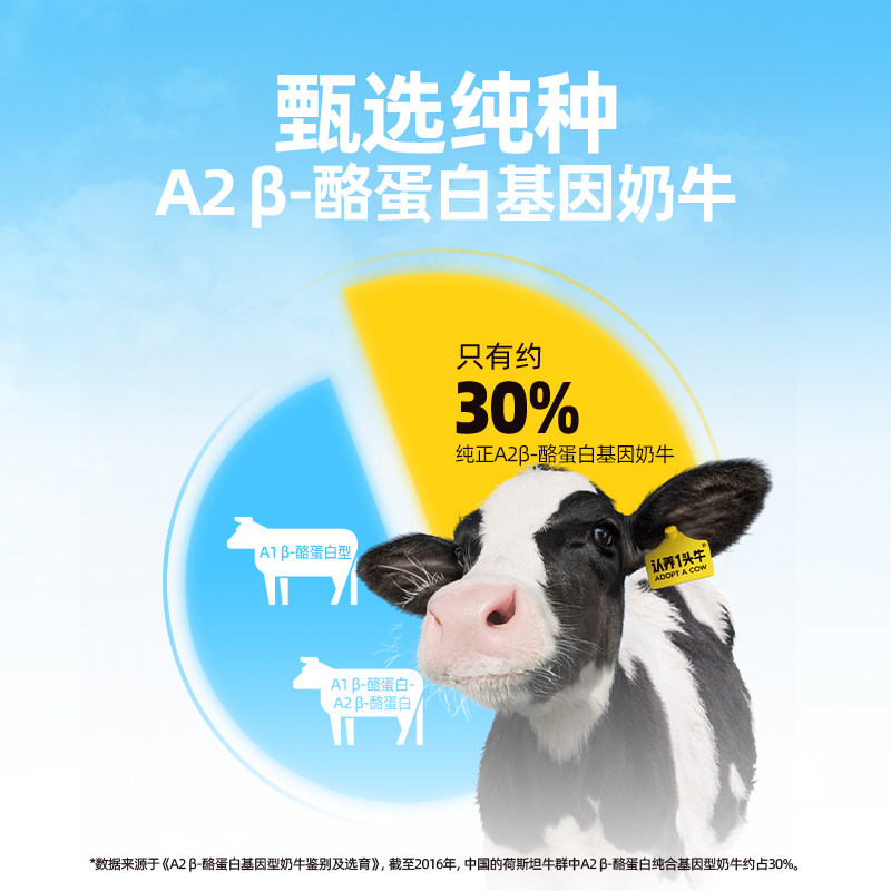【李佳琦直播间爆款宠物节】认养一头牛A2β-酪蛋白吨吨牛奶奶卡