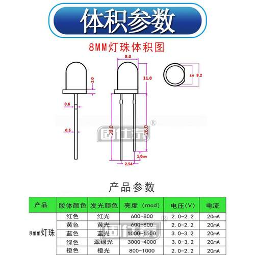 F8MM绿发普绿超高亮LED绿灯有边灯珠发光二极管透明直插指示灯 - 图1