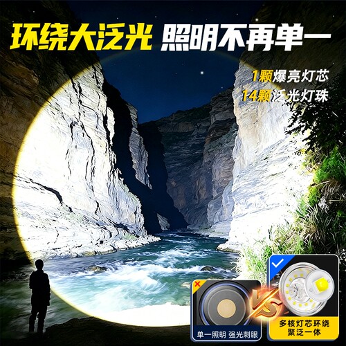 微笑鲨头戴式强光头灯超亮充电式照明灯手电筒户外大功率夜钓感应 - 图1