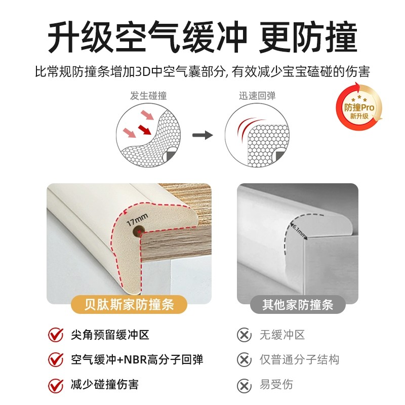 贝肽斯防撞条儿童无毒软包防撞婴儿保护条墙角包边桌子防磕碰桌角,淘宝优惠券,粉丝福利购,淘宝优惠卷