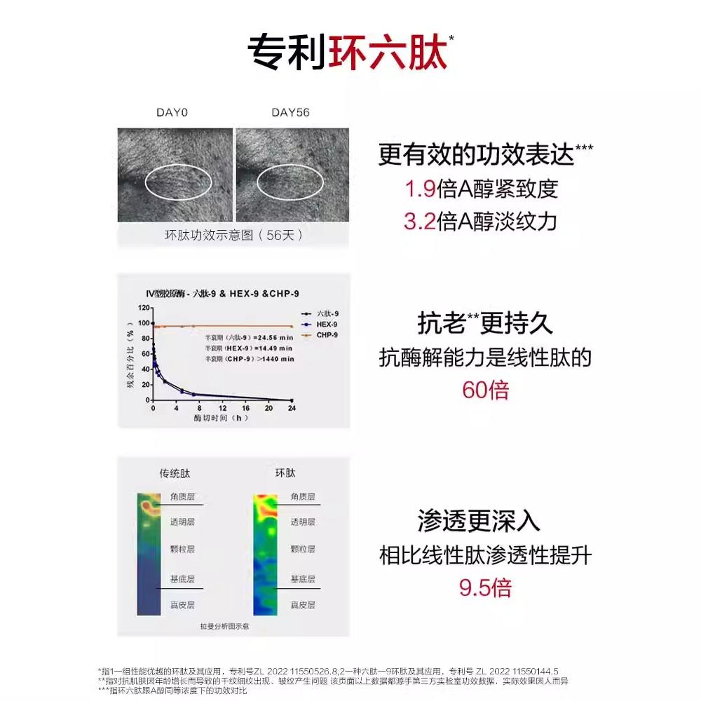 韩束红蛮腰精华水补水保湿水爽肤水抗皱紧致抗初老官方旗舰店正品