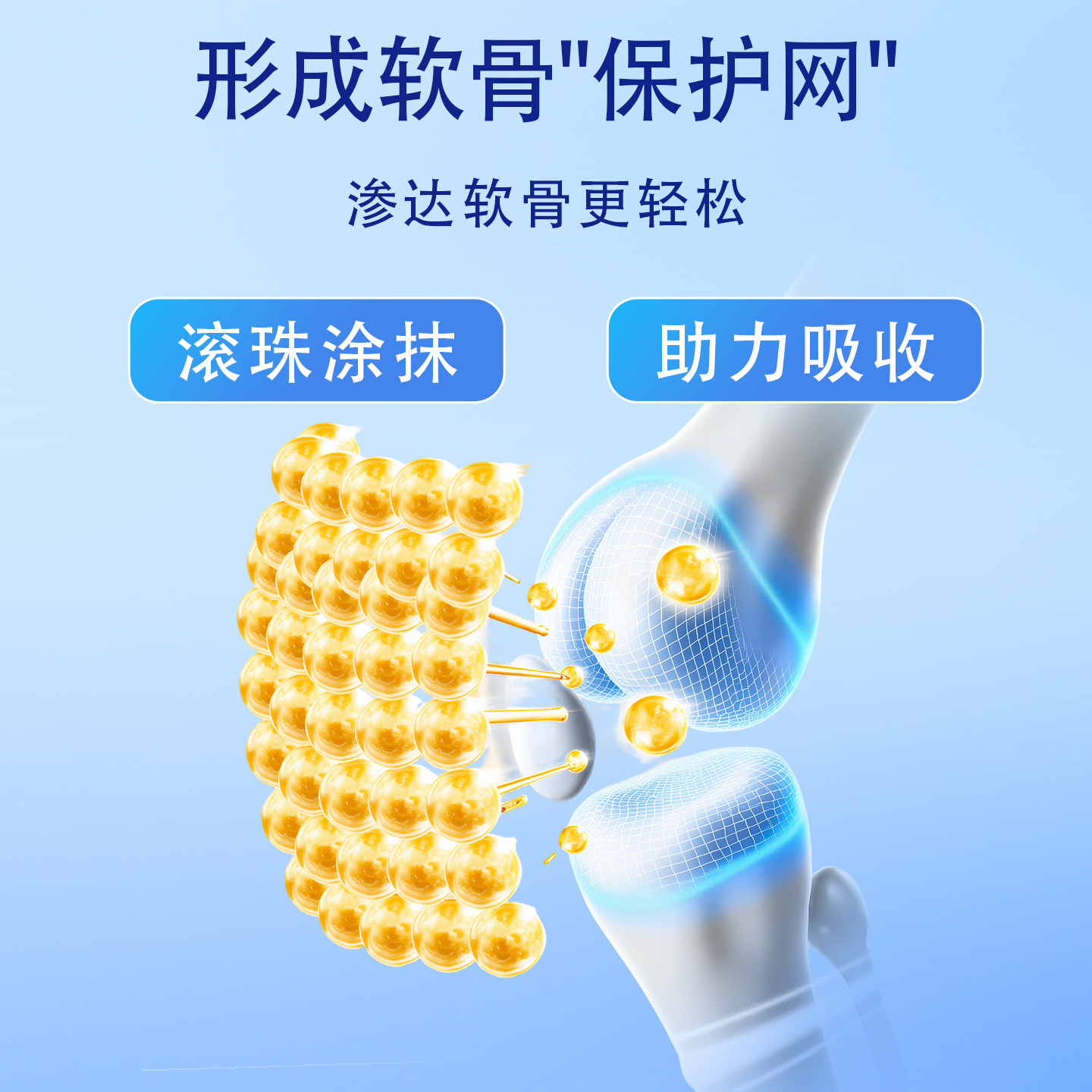 氨糖软骨素涂抹关节外用液滚珠膝盖活络全身按摩发热透骨官方正品