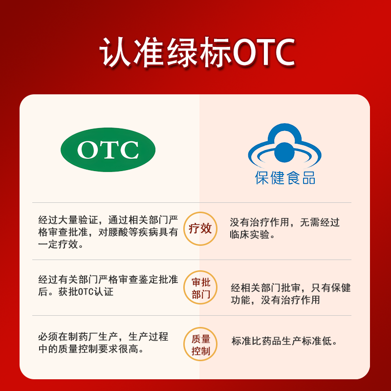 罗浮山国药 苁黄补肾胶囊0.4g*36粒  强筋壮骨 - 图0