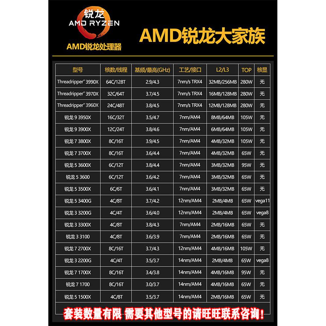 AMD锐龙R5电脑3500X处理器3600散片R7CPU3700套装3800主板R9 3900 - 图1