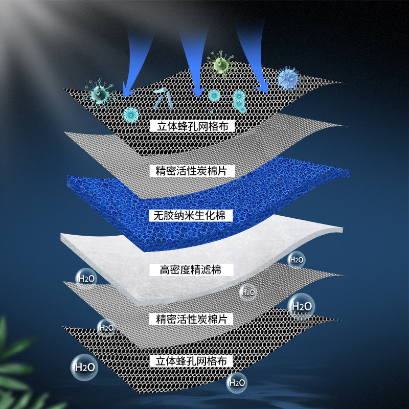 极速鱼缸水族箱过滤棉过滤器材料高密F度海绵净化水魔毯生化棉6D,淘宝优惠券,粉丝福利购,淘宝优惠卷