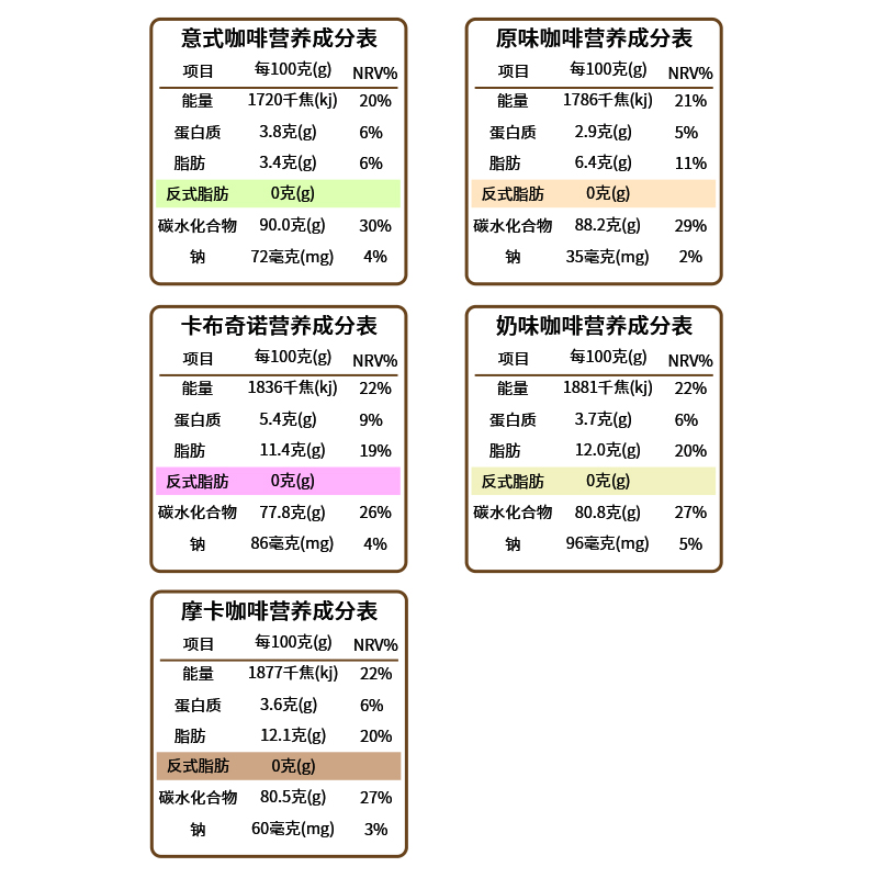 泰国高崇旗舰店五口味速溶咖啡特浓意式原味摩卡卡布奇诺袋装5条 - 图2