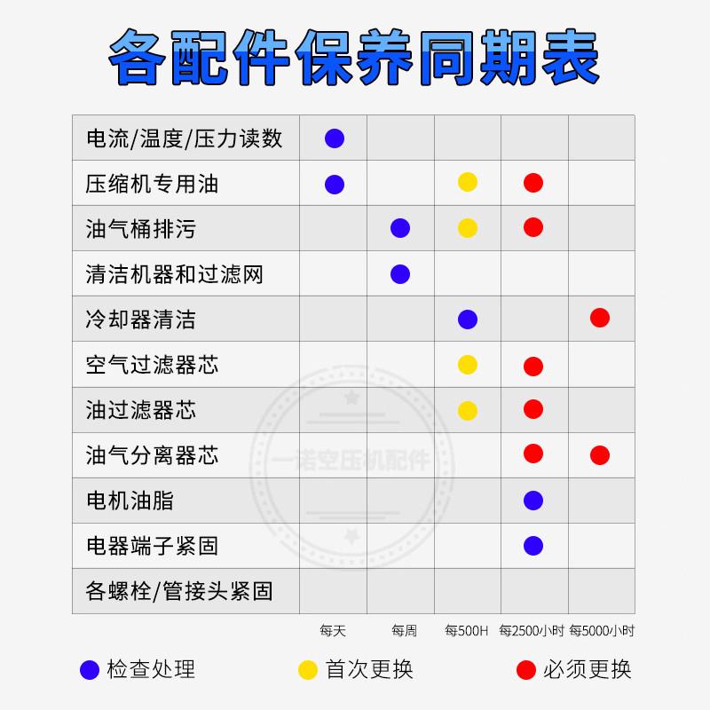 巨风螺杆空压机专用机油气泵润滑油空气压缩机冷却液三滤保养配件-图2