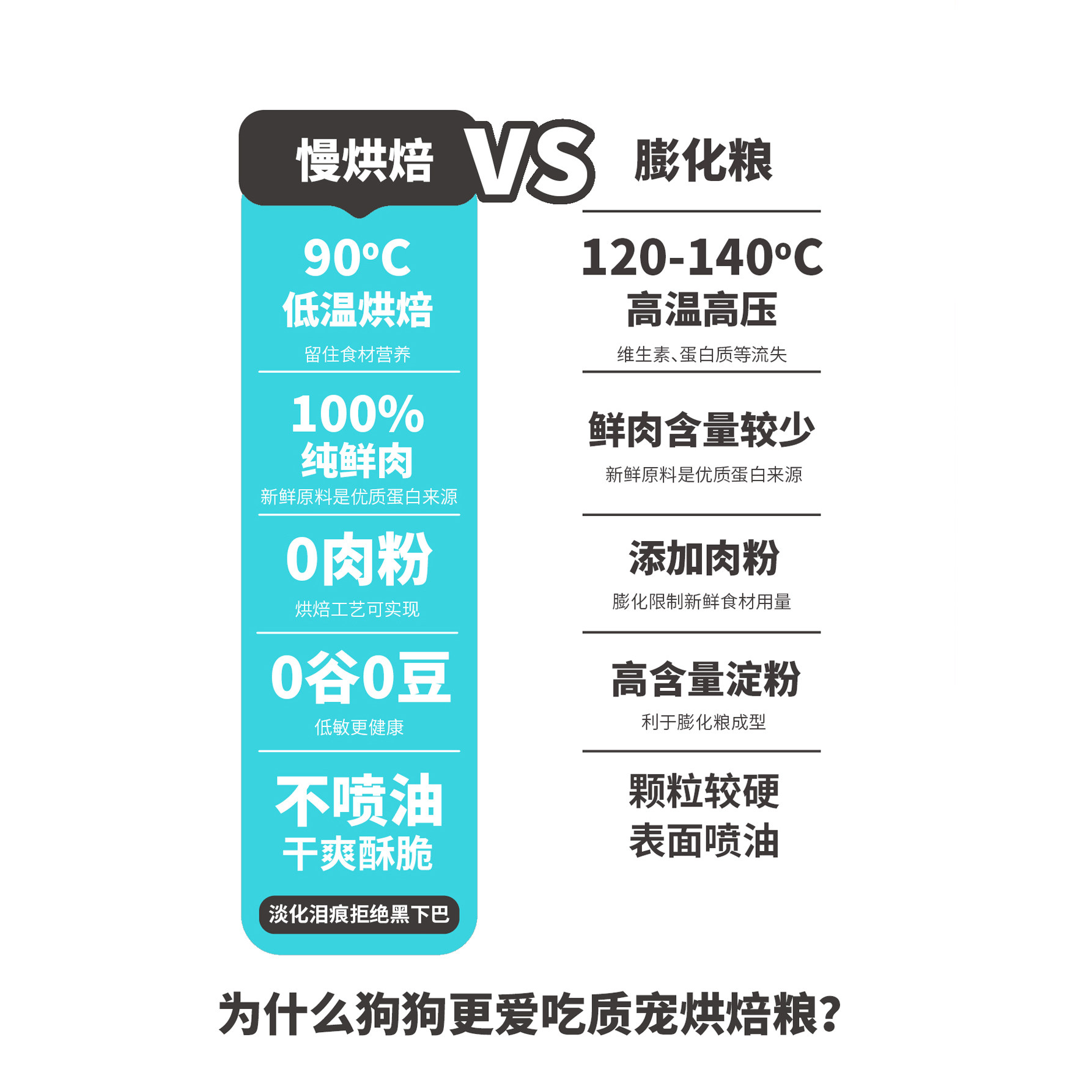 质宠C35全价低温烘焙狗粮85%真鲜肉低敏无谷35%蛋白成犬幼犬粮,淘宝优惠券,粉丝福利购,淘宝优惠卷