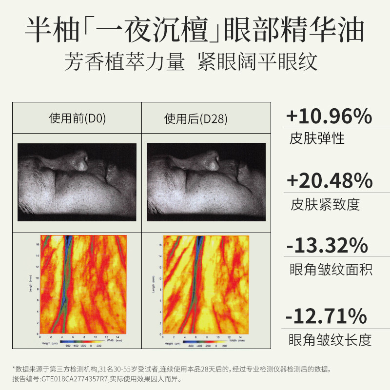 【新升级】半柚眼油眼部精华油滚珠按摩精油紧致抗皱眼油去细纹,淘宝优惠券,粉丝福利购,淘宝优惠卷
