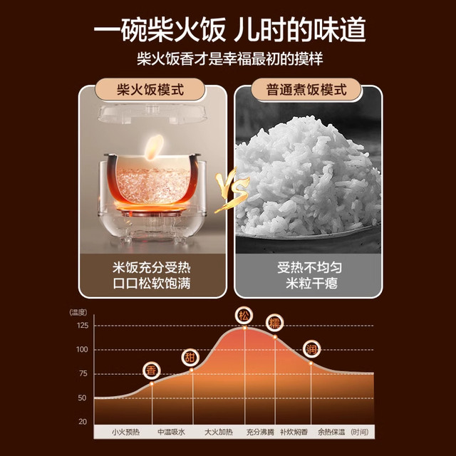 Midea multifunctional rice cooker secondary energy efficiency