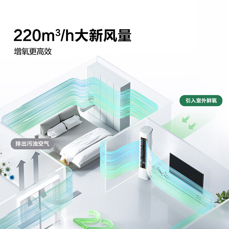 海信新风空调X5大3匹1.5匹一级变频家用冷暖卧室客厅立柜式X3Pro