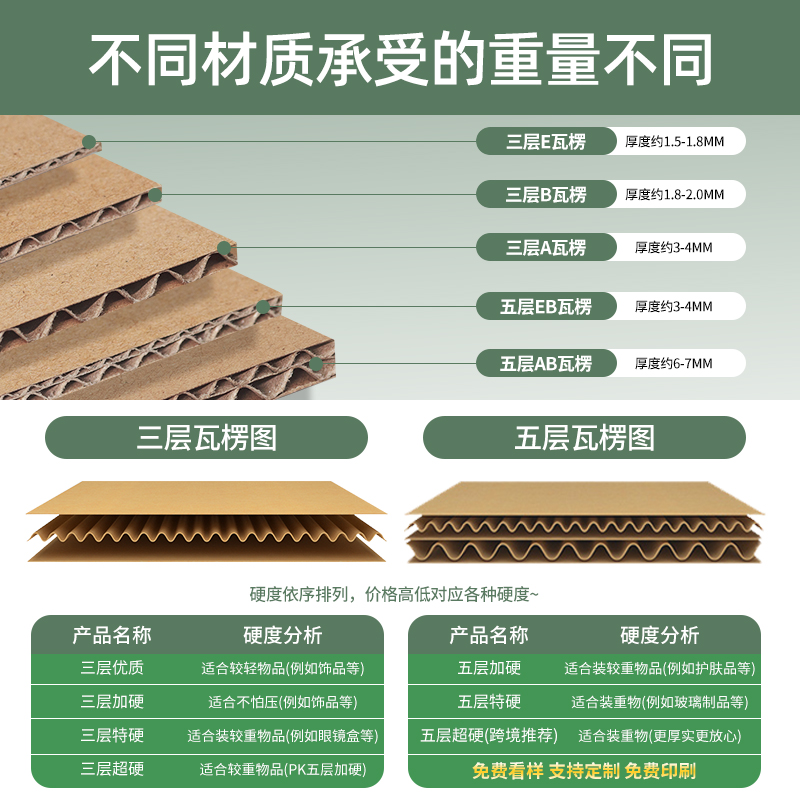 快递物流纸箱箱搬家特硬邮政批发半高定制收纳打包箱05 - 图0