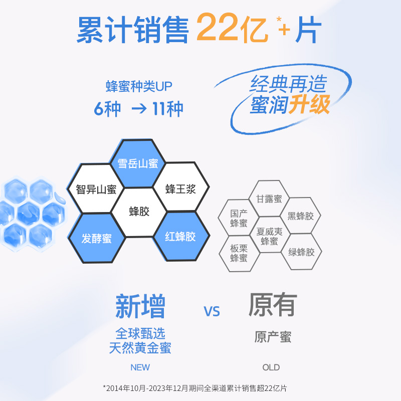 【新升级】韩国春雨蜂蜜提拉面膜蓝10片淡化细纹抗皱补水官方正品