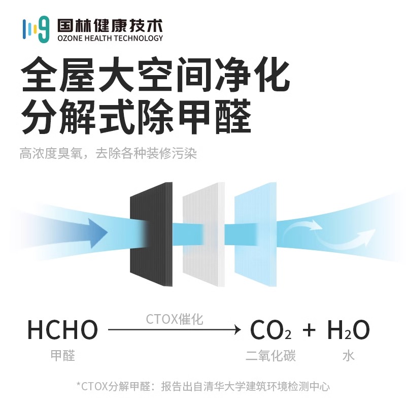 办公室桌面空气净化器除甲醛家用卧室书房新房除烟味异味小型消毒 - 图1