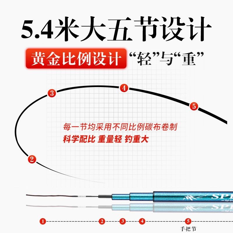 速发光目无法一本鲫超轻超细超硬28调四代威台杆碳素手钓竿钓,淘宝优惠券,粉丝福利购,淘宝优惠卷