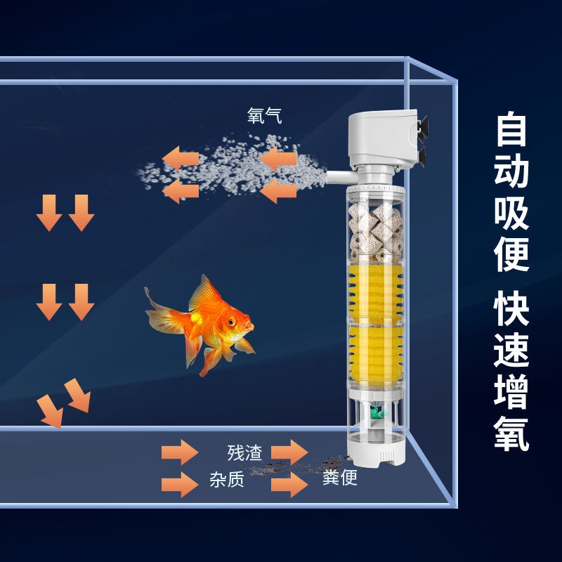 鱼缸增氧水循环过滤All小鱼缸过滤器三合一净水循环免换水静音